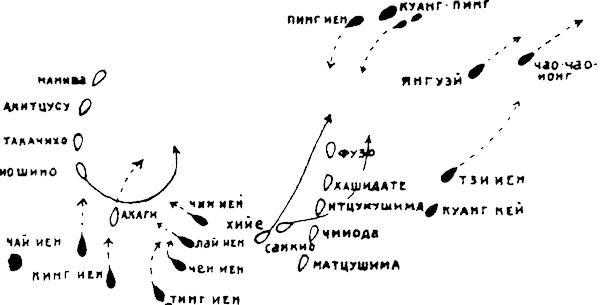 Японо-китайская война 1894-1895 гг. Неуслышанная война