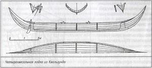 Предвестники викингов. Северная Европа в I-VIII веках