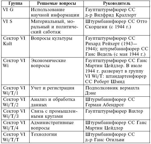 Секретная команда. Воспоминания руководителя спецподразделения немецкой разведки. 1939—1945