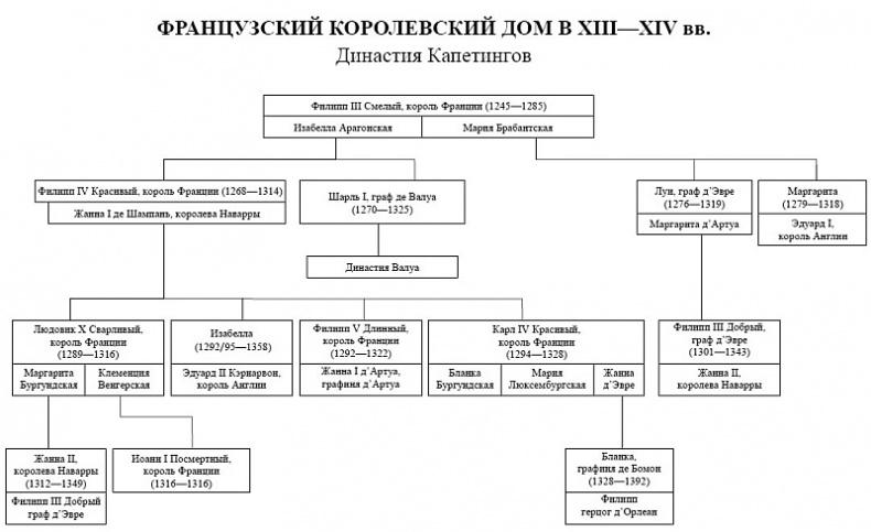 Женские лики Столетней войны