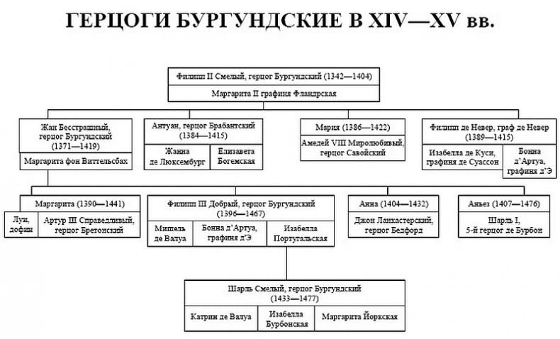 Женские лики Столетней войны