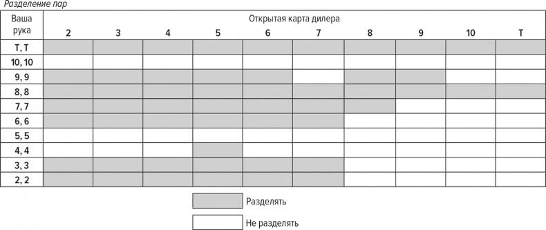 Обыграй дилера. Победная стратегия игры в блэкджек