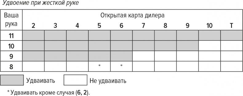 Обыграй дилера. Победная стратегия игры в блэкджек