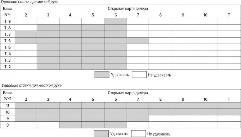 Обыграй дилера. Победная стратегия игры в блэкджек