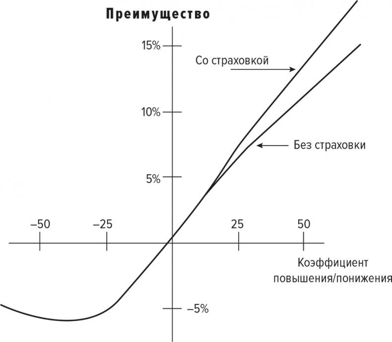 Обыграй дилера. Победная стратегия игры в блэкджек