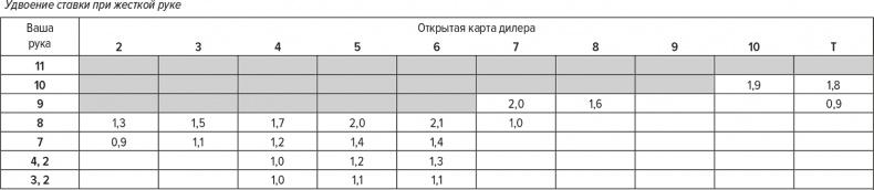 Обыграй дилера. Победная стратегия игры в блэкджек