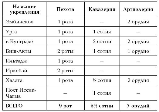 Завоевание Туркмении 