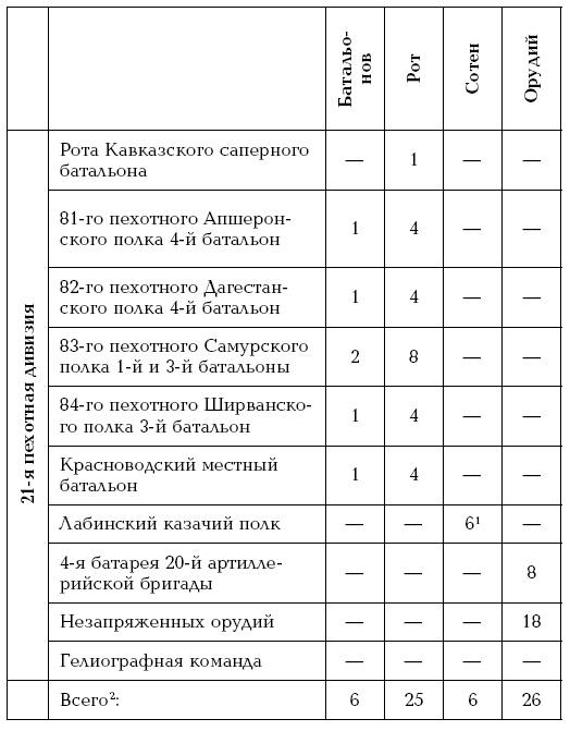 Завоевание Туркмении 