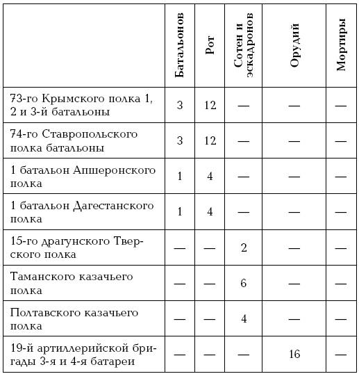 Завоевание Туркмении 