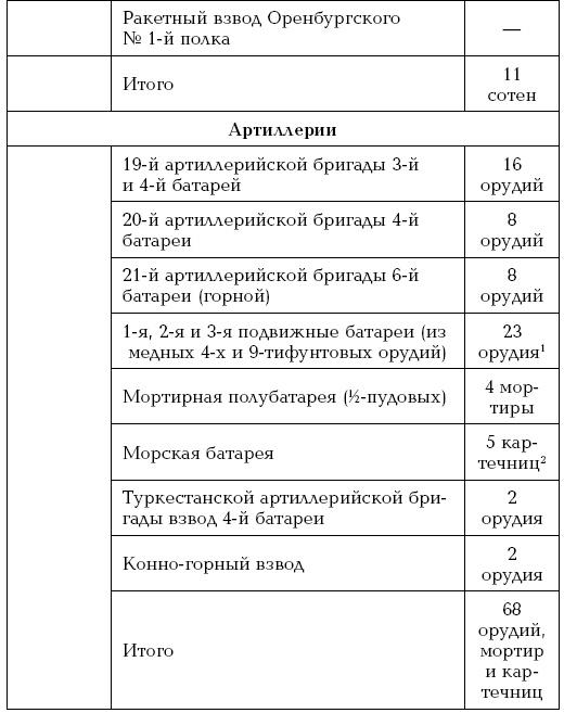 Завоевание Туркмении 