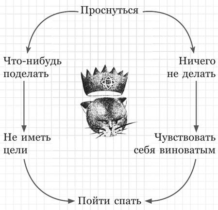 Дневник дебильного кота 2. Банда Эдгара