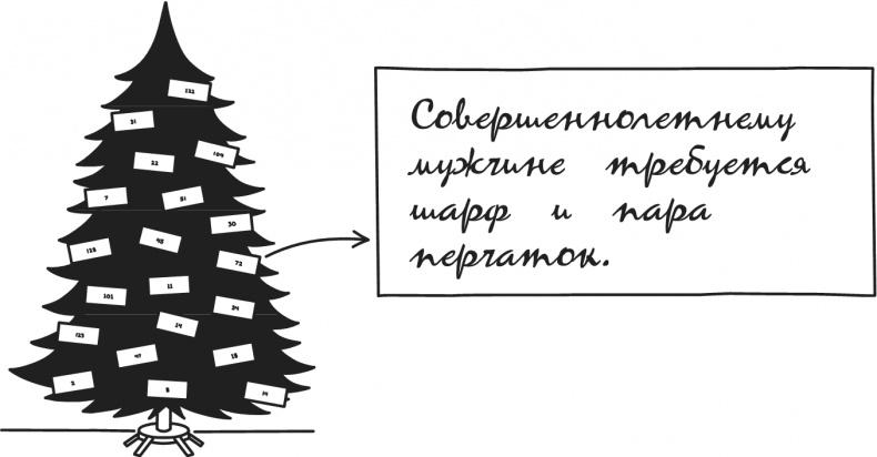 Дневник Слабака. Предпраздничная лихорадка