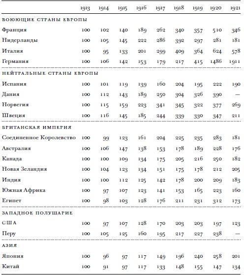 Всемирный потоп. Великая война и переустройство мирового порядка, 1916-1931 годы