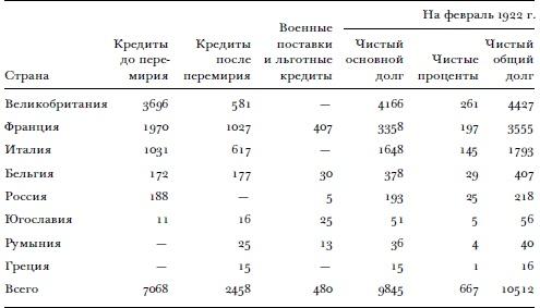 Всемирный потоп. Великая война и переустройство мирового порядка, 1916-1931 годы