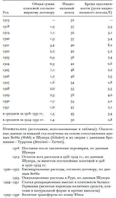 Всемирный потоп. Великая война и переустройство мирового порядка, 1916-1931 годы