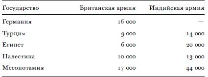 Всемирный потоп. Великая война и переустройство мирового порядка, 1916-1931 годы