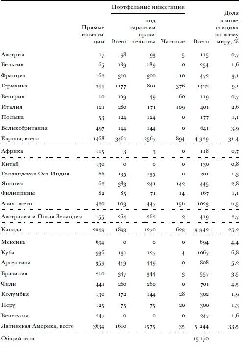 Всемирный потоп. Великая война и переустройство мирового порядка, 1916-1931 годы