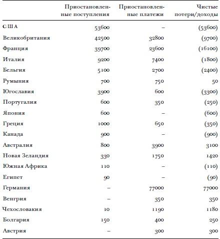 Всемирный потоп. Великая война и переустройство мирового порядка, 1916-1931 годы