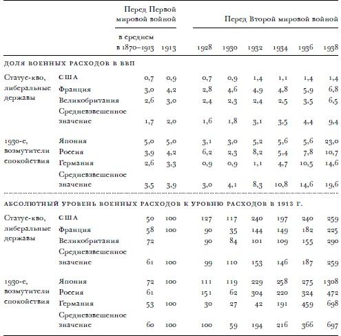 Всемирный потоп. Великая война и переустройство мирового порядка, 1916-1931 годы