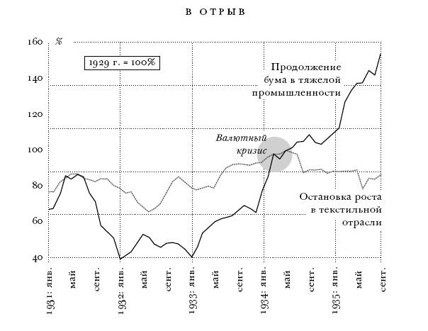 Цена разрушения. Создание и гибель нацистской экономики