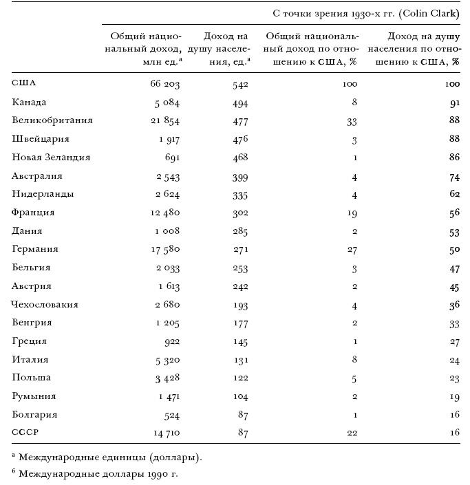 Цена разрушения. Создание и гибель нацистской экономики