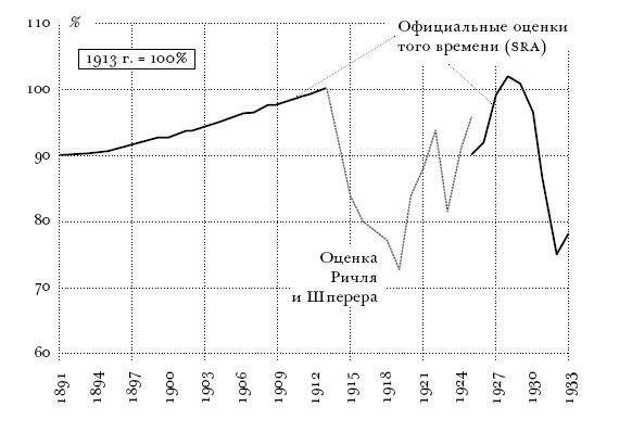 Цена разрушения. Создание и гибель нацистской экономики