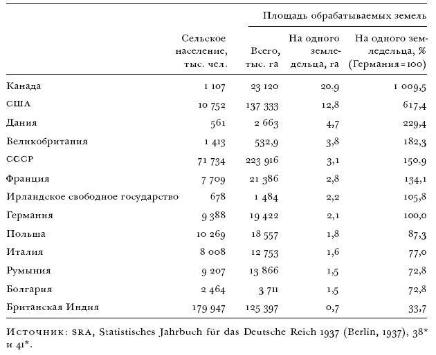 Цена разрушения. Создание и гибель нацистской экономики