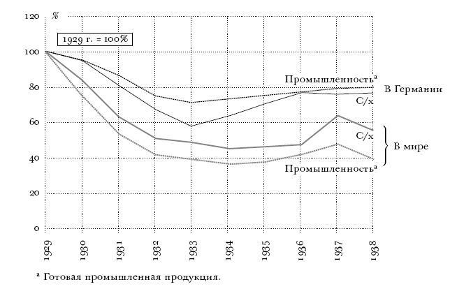 Цена разрушения. Создание и гибель нацистской экономики