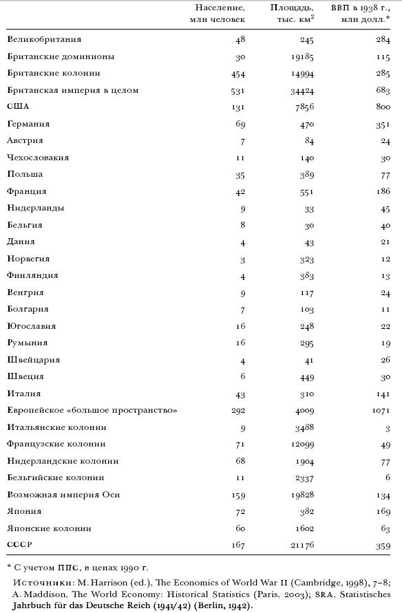 Цена разрушения. Создание и гибель нацистской экономики