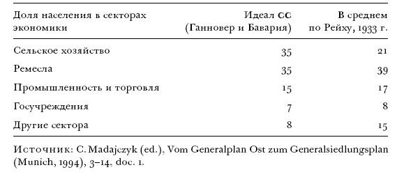 Цена разрушения. Создание и гибель нацистской экономики