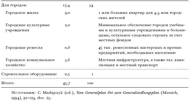 Цена разрушения. Создание и гибель нацистской экономики