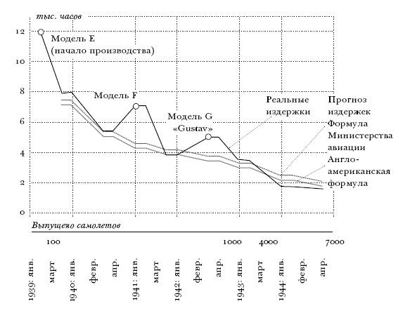 Цена разрушения. Создание и гибель нацистской экономики