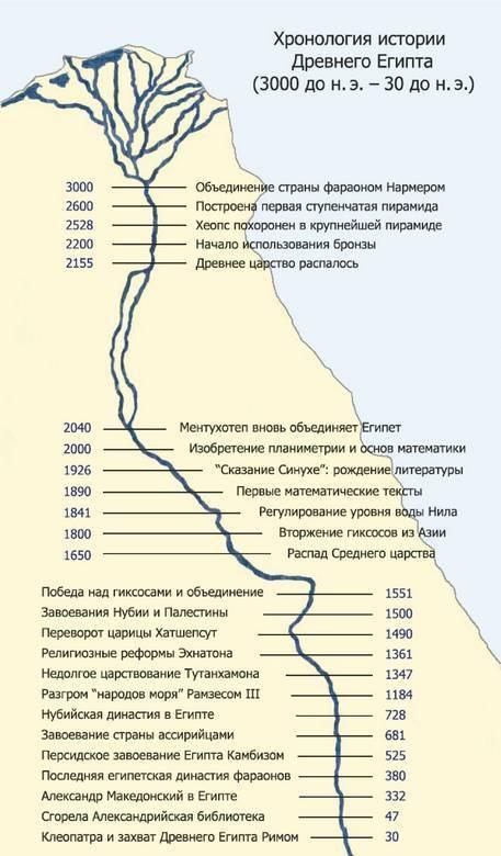 Что такое Африка