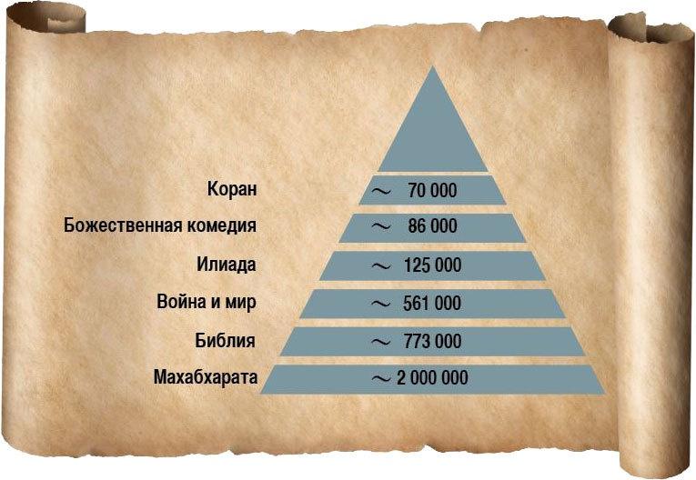 История человечества в великих документах 