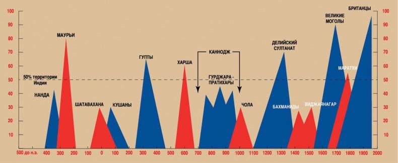 История человечества в великих документах 