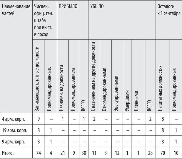 Войны с Японией