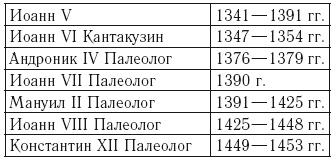 Средневековая Русь и Константинополь. Дипломатические отношения в конце XIV – середине ХV в.