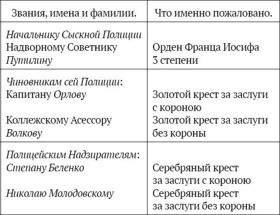 На секретной службе Его Величества. История Сыскной полиции