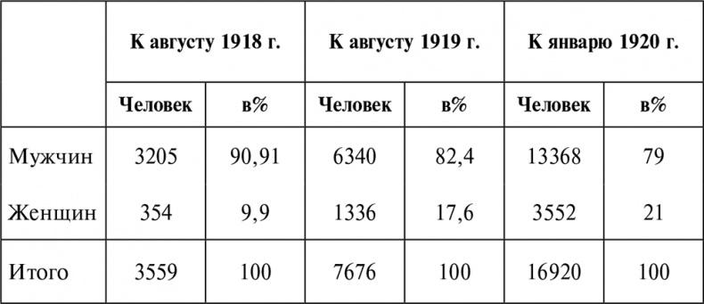 Борьба за Красный Петроград