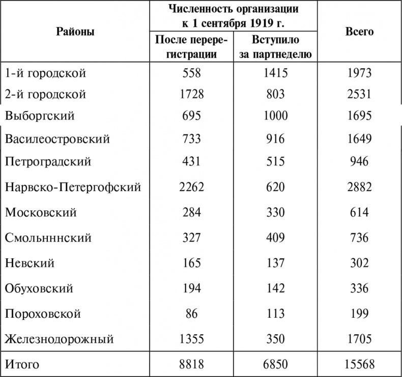 Борьба за Красный Петроград