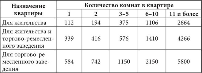 Петербургские доходные дома. Очерки из истории быта