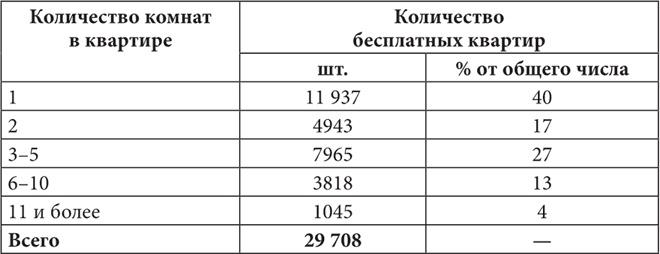 Петербургские доходные дома. Очерки из истории быта