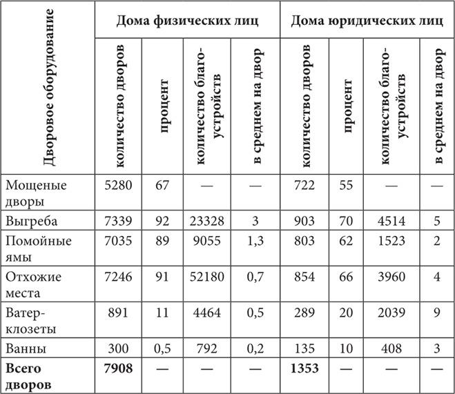 Петербургские доходные дома. Очерки из истории быта