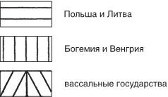 История Центральной Европы с древних времен до ХХ века