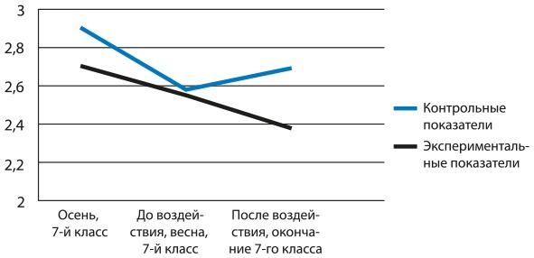 Математическое мышление