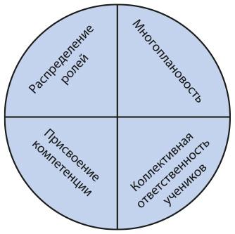 Математическое мышление