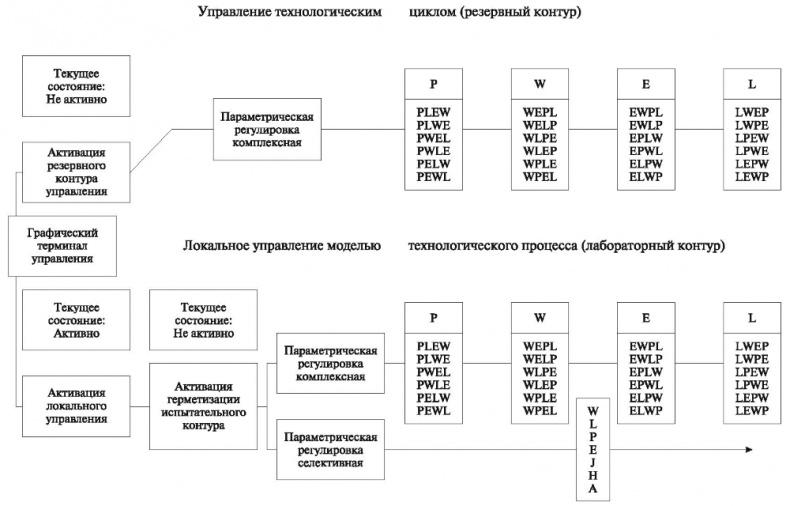 Облако