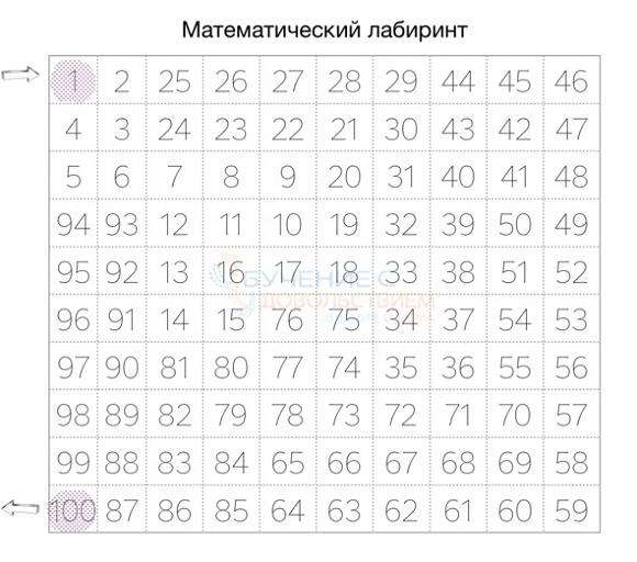 25 техник эффективного обучения для интересного изучения математики с ребенком