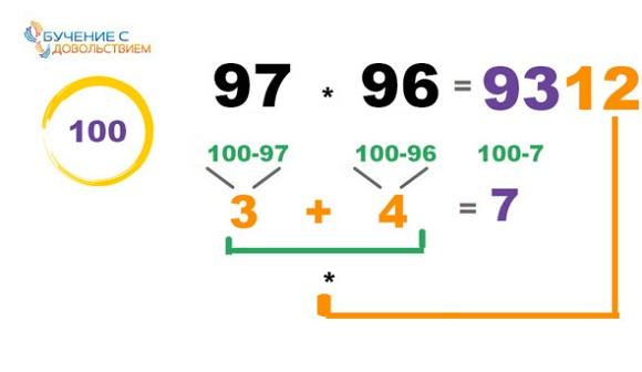 25 техник эффективного обучения для интересного изучения математики с ребенком