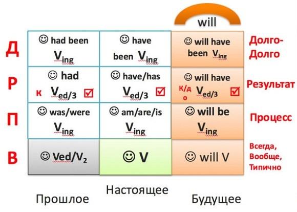 Техники эффективного обучения от А до Я. Энциклопедия для родителей